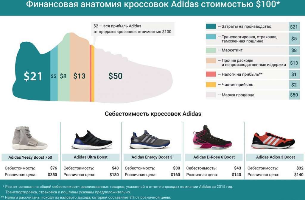 Рейтинг Интернет Магазинов Спортивной Одежды